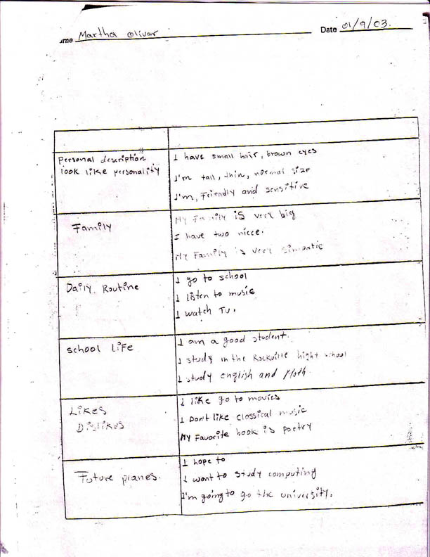 graphic organizer